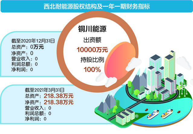 刘红梅制图