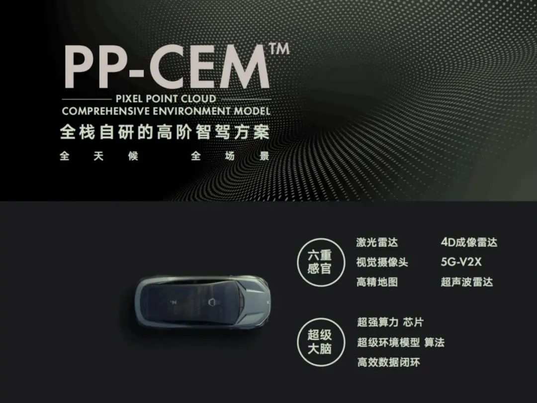 上汽乘用车开发的PP-CEM™