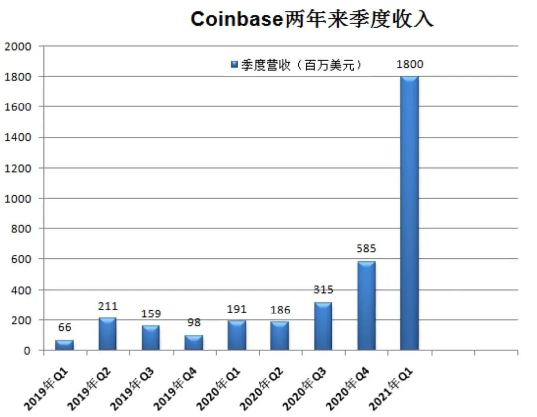 图片来源：华尔街见闻