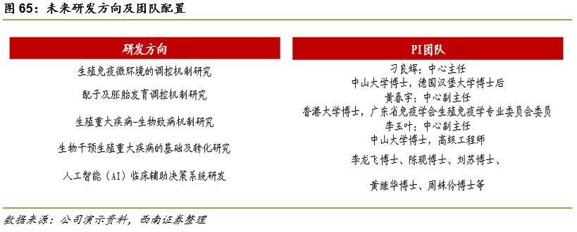 深圳锦瑞怎么样锦欣生殖(01951)： 民营辅助生殖龙头，可复制模式下全球扩张_https://www.jmylbn.com_新闻资讯_第46张
