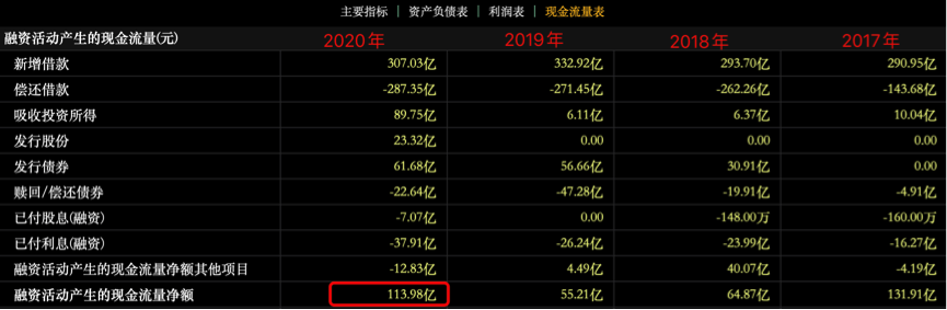 图片来源：东方财富