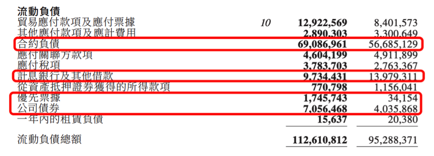 图片来源：金辉控股2020年年报