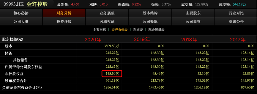 图片来源：东方财富