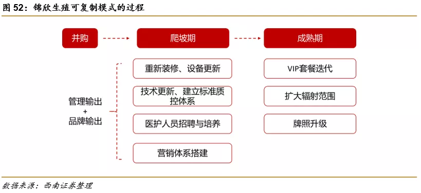深圳锦瑞怎么样锦欣生殖(01951)： 民营辅助生殖龙头，可复制模式下全球扩张_https://www.jmylbn.com_新闻资讯_第38张