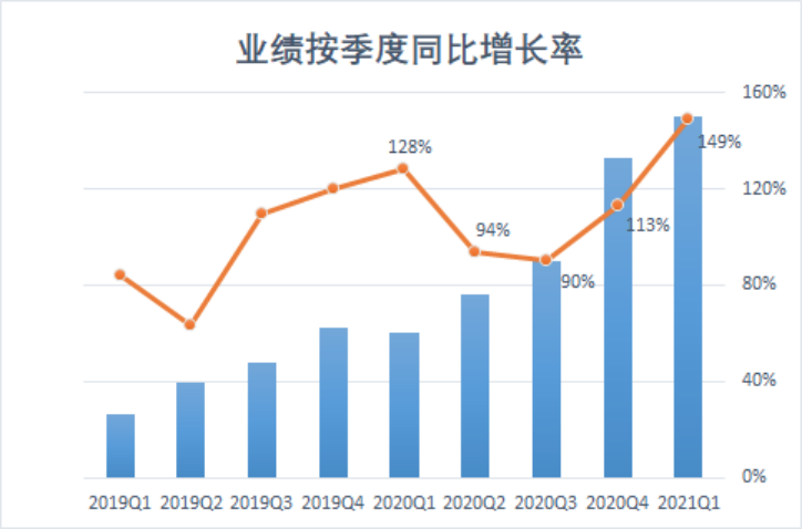 一亿中流正式启动Pre-IPO融资，预计2023登陆国内资本市场