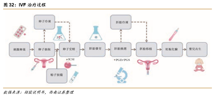 深圳锦瑞怎么样锦欣生殖(01951)： 民营辅助生殖龙头，可复制模式下全球扩张_https://www.jmylbn.com_新闻资讯_第24张