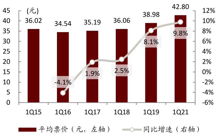 中金 21年五一档前瞻 疫情后档期聚焦效应明显 国产影片扛大旗 中金 新浪财经 新浪网