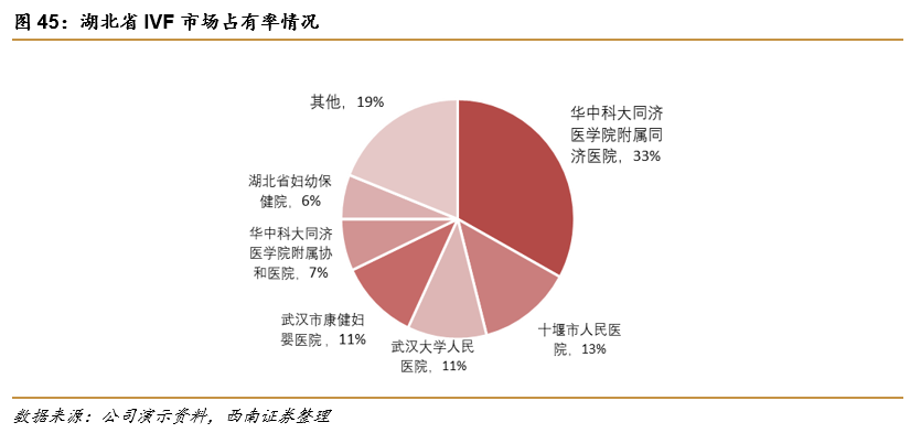 深圳锦瑞怎么样锦欣生殖(01951)： 民营辅助生殖龙头，可复制模式下全球扩张_https://www.jmylbn.com_新闻资讯_第33张
