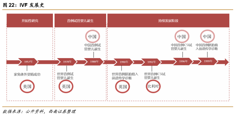 深圳锦瑞怎么样锦欣生殖(01951)： 民营辅助生殖龙头，可复制模式下全球扩张_https://www.jmylbn.com_新闻资讯_第16张