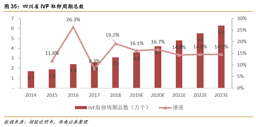 深圳锦瑞怎么样锦欣生殖(01951)： 民营辅助生殖龙头，可复制模式下全球扩张_https://www.jmylbn.com_新闻资讯_第27张