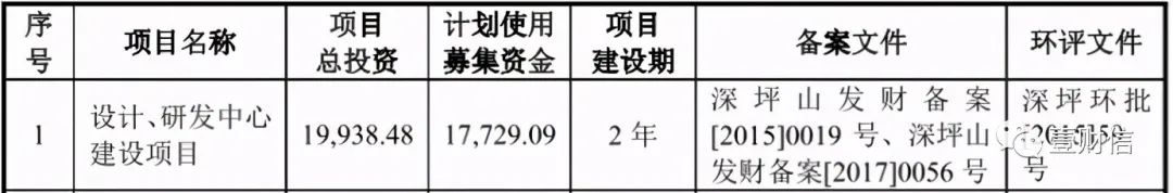 (截图来自新旧两版招股书)
