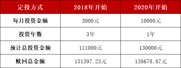 “（福利）【盛·定投】用基金定投应对春困，不做“特困生”