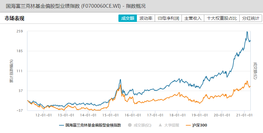 （图片来源：Wind；截至2021.4.7）