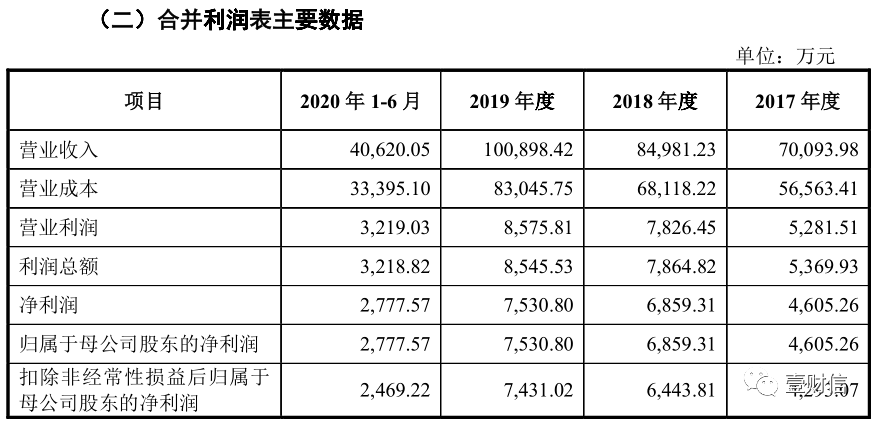 (截图来自深交所主板招股书)