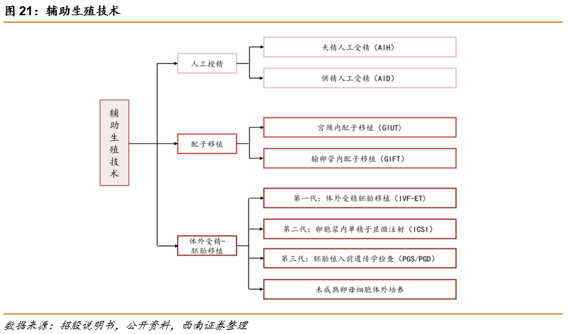 深圳锦瑞怎么样锦欣生殖(01951)： 民营辅助生殖龙头，可复制模式下全球扩张_https://www.jmylbn.com_新闻资讯_第15张