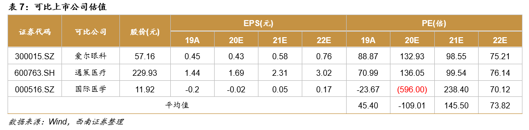 深圳锦瑞怎么样锦欣生殖(01951)： 民营辅助生殖龙头，可复制模式下全球扩张_https://www.jmylbn.com_新闻资讯_第50张