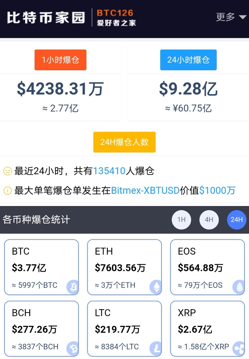 比特币创新高13万人爆仓这两家却赚翻 Coinbase今日上市 特斯拉 新浪财经 新浪网