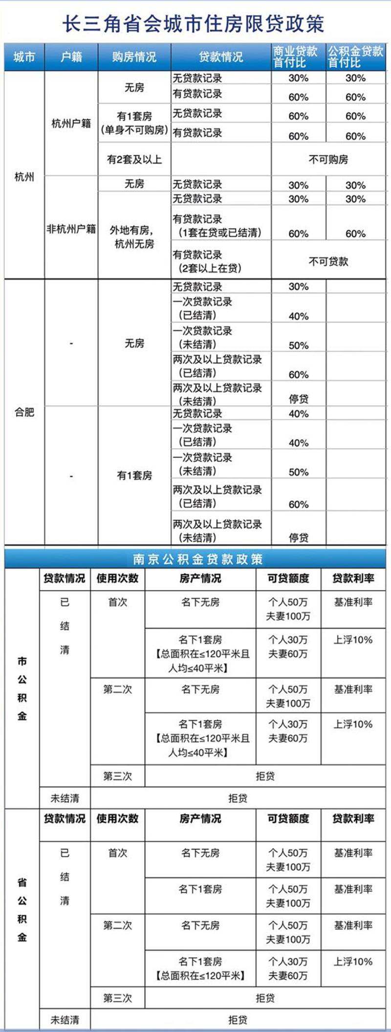 杭州购房政策又变 2021年“调控”一直是长三角城市群楼市主题|限购政策_新浪财经_新浪网
