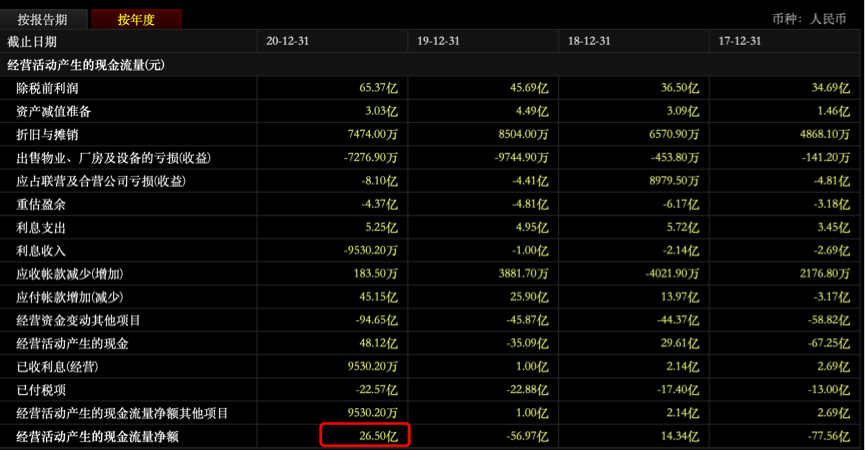 图片来源：东方财富