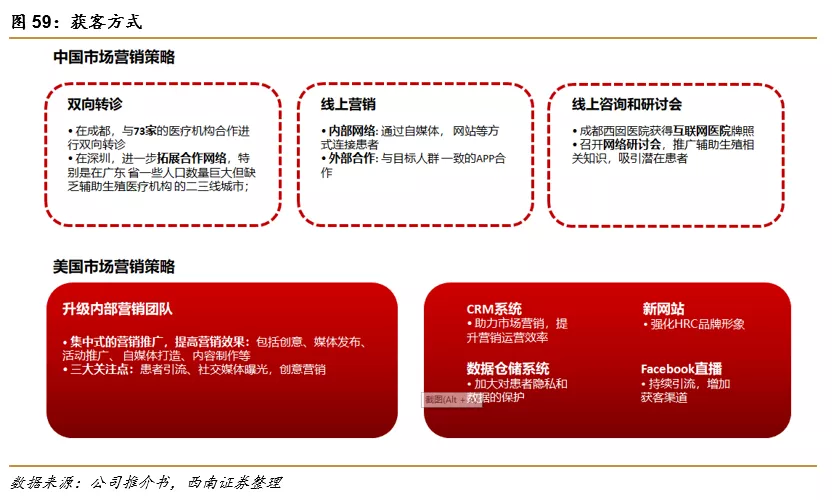 深圳锦瑞怎么样锦欣生殖(01951)： 民营辅助生殖龙头，可复制模式下全球扩张_https://www.jmylbn.com_新闻资讯_第42张