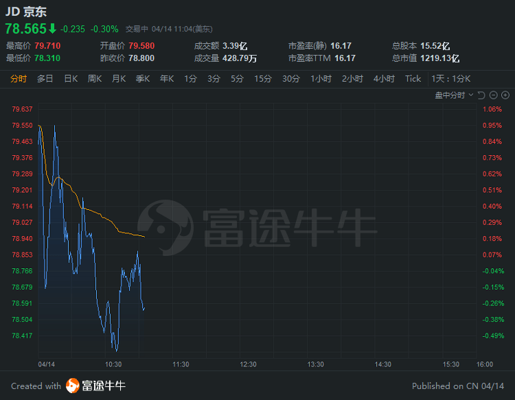 行情来源：富途证券>