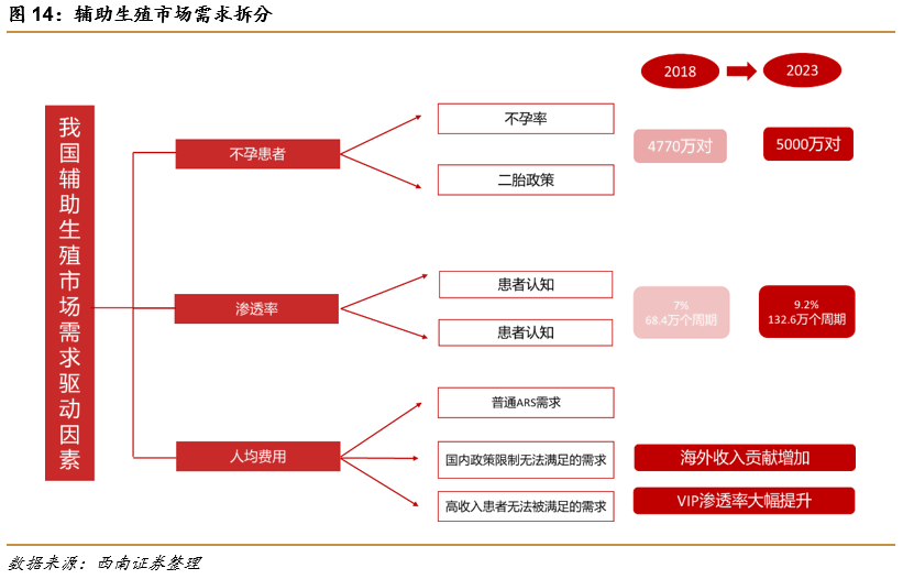 深圳锦瑞怎么样锦欣生殖(01951)： 民营辅助生殖龙头，可复制模式下全球扩张_https://www.jmylbn.com_新闻资讯_第11张