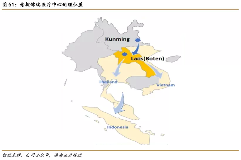 深圳锦瑞怎么样锦欣生殖(01951)： 民营辅助生殖龙头，可复制模式下全球扩张_https://www.jmylbn.com_新闻资讯_第37张