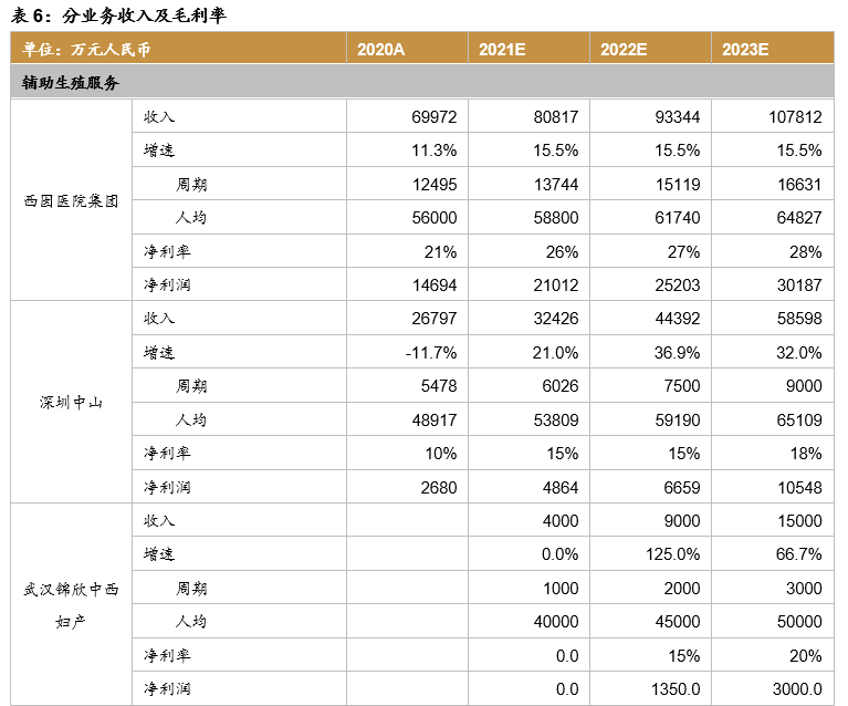 深圳锦瑞怎么样锦欣生殖(01951)： 民营辅助生殖龙头，可复制模式下全球扩张_https://www.jmylbn.com_新闻资讯_第47张