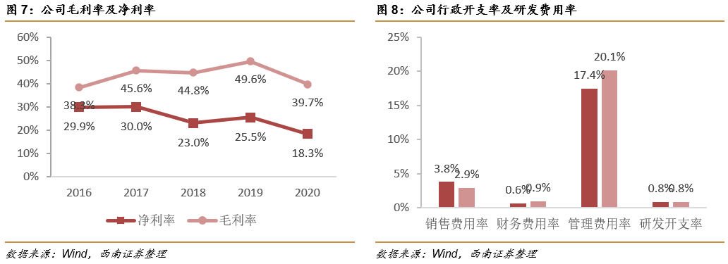 深圳锦瑞怎么样锦欣生殖(01951)： 民营辅助生殖龙头，可复制模式下全球扩张_https://www.jmylbn.com_新闻资讯_第7张