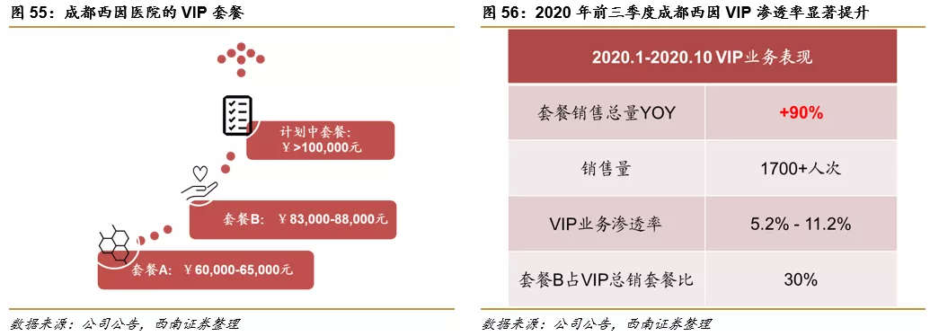 深圳锦瑞怎么样锦欣生殖(01951)： 民营辅助生殖龙头，可复制模式下全球扩张_https://www.jmylbn.com_新闻资讯_第40张