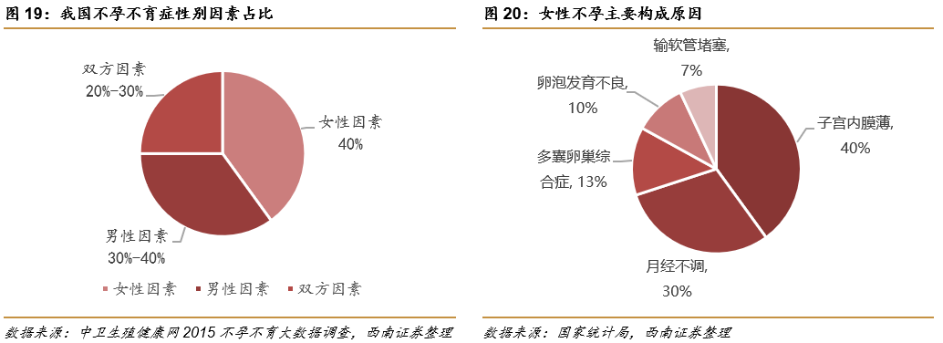 深圳锦瑞怎么样锦欣生殖(01951)： 民营辅助生殖龙头，可复制模式下全球扩张_https://www.jmylbn.com_新闻资讯_第14张