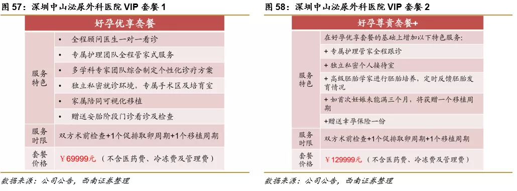 深圳锦瑞怎么样锦欣生殖(01951)： 民营辅助生殖龙头，可复制模式下全球扩张_https://www.jmylbn.com_新闻资讯_第41张