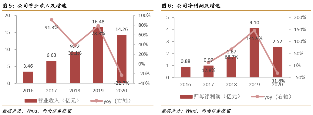 深圳锦瑞怎么样锦欣生殖(01951)： 民营辅助生殖龙头，可复制模式下全球扩张_https://www.jmylbn.com_新闻资讯_第6张