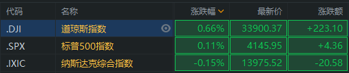 行情来源：富途证券>