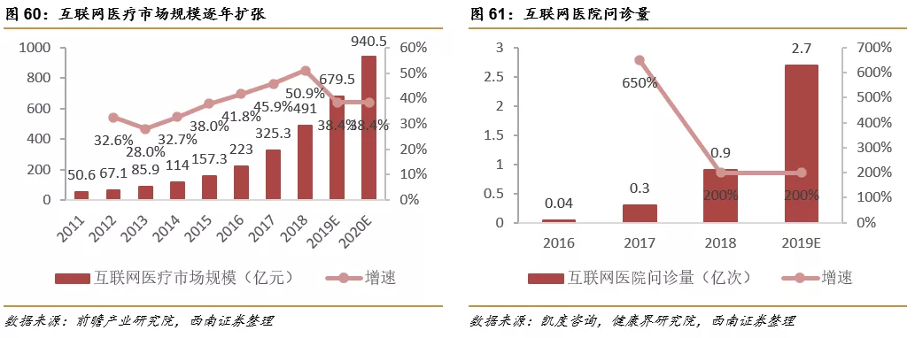 深圳锦瑞怎么样锦欣生殖(01951)： 民营辅助生殖龙头，可复制模式下全球扩张_https://www.jmylbn.com_新闻资讯_第43张