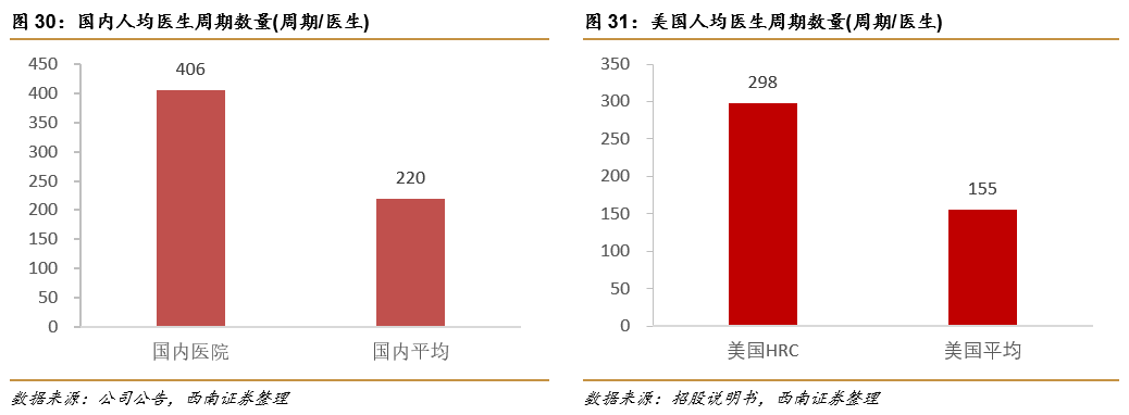深圳锦瑞怎么样锦欣生殖(01951)： 民营辅助生殖龙头，可复制模式下全球扩张_https://www.jmylbn.com_新闻资讯_第23张