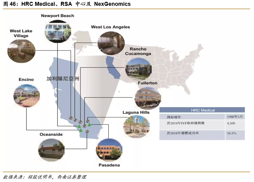 深圳锦瑞怎么样锦欣生殖(01951)： 民营辅助生殖龙头，可复制模式下全球扩张_https://www.jmylbn.com_新闻资讯_第34张