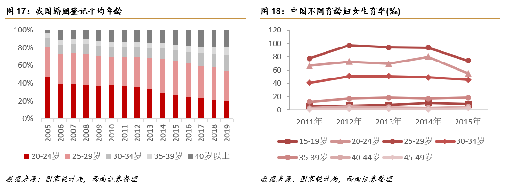 深圳锦瑞怎么样锦欣生殖(01951)： 民营辅助生殖龙头，可复制模式下全球扩张_https://www.jmylbn.com_新闻资讯_第13张