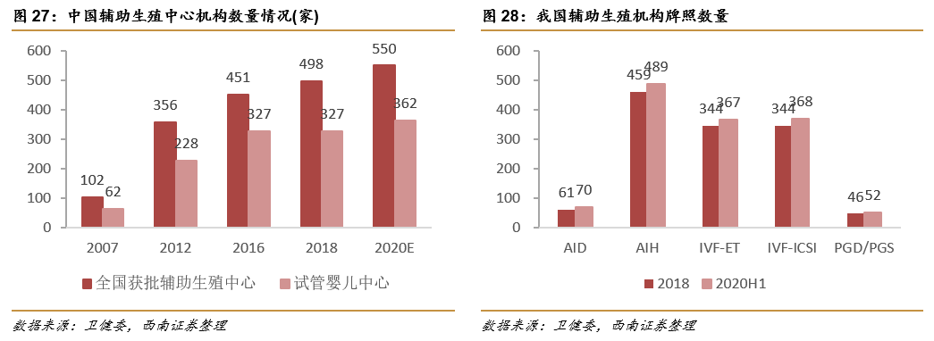 深圳锦瑞怎么样锦欣生殖(01951)： 民营辅助生殖龙头，可复制模式下全球扩张_https://www.jmylbn.com_新闻资讯_第21张