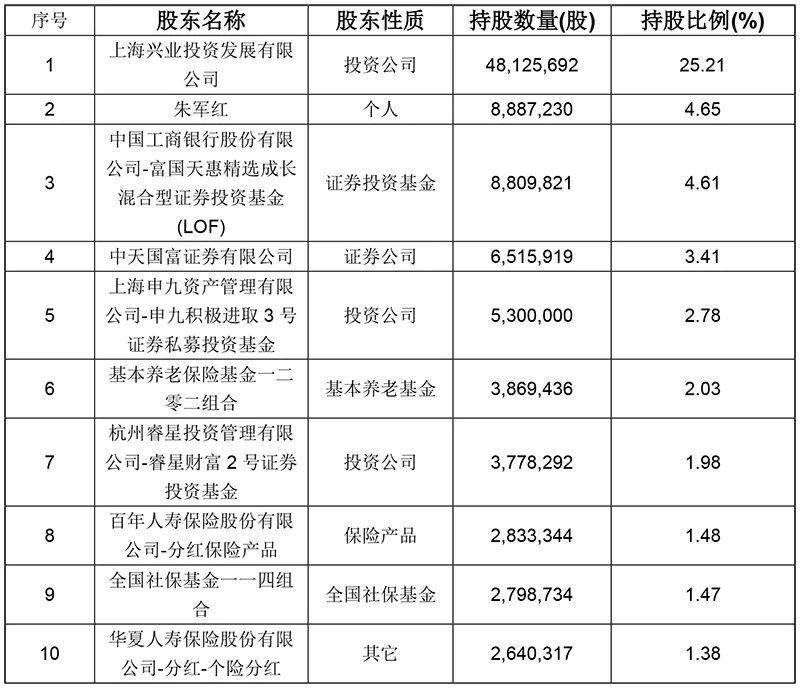 低调私募突然举牌郭广昌旗下上市公司 什么来头？