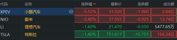 行情来源：富途证券>