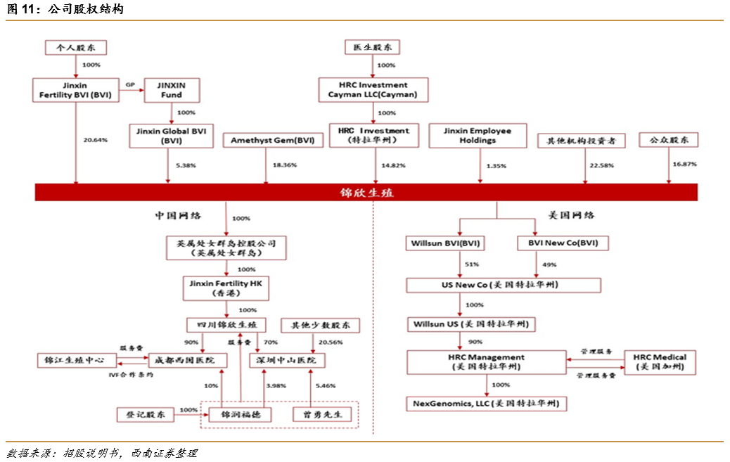 深圳锦瑞怎么样锦欣生殖(01951)： 民营辅助生殖龙头，可复制模式下全球扩张_https://www.jmylbn.com_新闻资讯_第9张