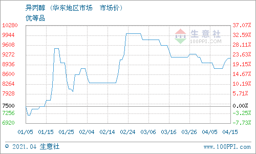 图：异丙醇 • 江苏中湖化工有限公司 报价图