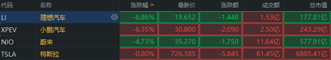 中概扫描 | 道指、标普500再刷新高，台积电Q1净利同比增长19.4%|新台币_新浪财经_新浪网