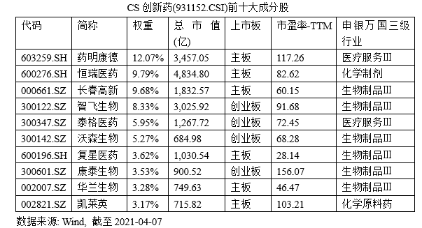 “定投三高指数，效果咋样？