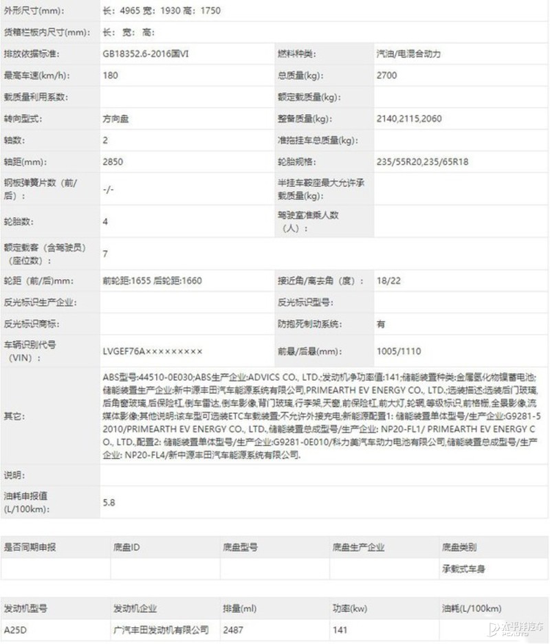 2021上海车展探馆：新一代广汽丰田汉兰达