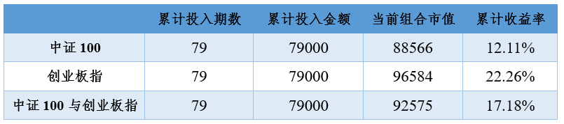 “2021年4月15日投资策略分享