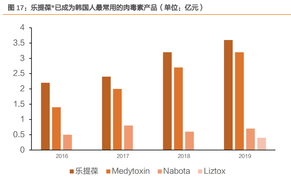 来源：天风、公司官网