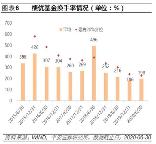 “年报季报密集出炉，抄绩优基金的“作业”可以赚更多吗？