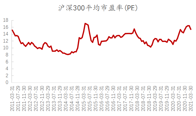 “投资基金不会止盈怎么办？几个策略了解一下